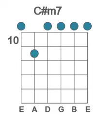 Guitar voicing #1 of the C# m7 chord